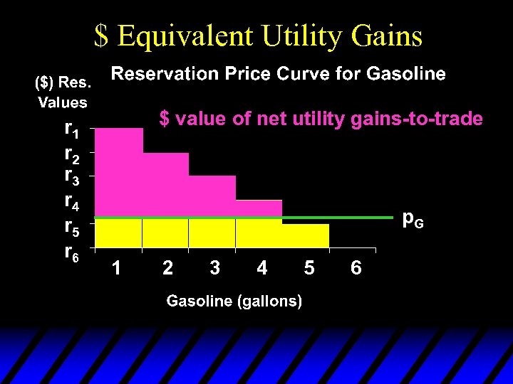 $ Equivalent Utility Gains r 1 r 2 r 3 r 4 r 5