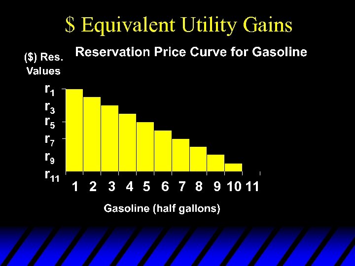 $ Equivalent Utility Gains r 1 r 3 r 5 r 7 r 9
