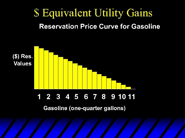 $ Equivalent Utility Gains 1 2 3 4 5 6 7 8 9 10