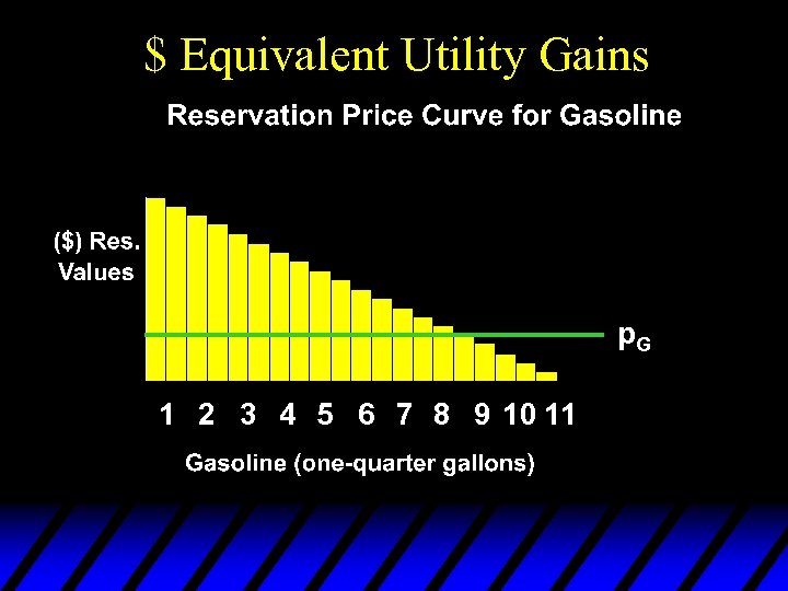 $ Equivalent Utility Gains p. G 1 2 3 4 5 6 7 8