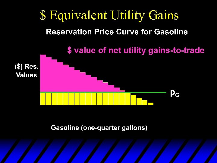 $ Equivalent Utility Gains $ value of net utility gains-to-trade p. G 