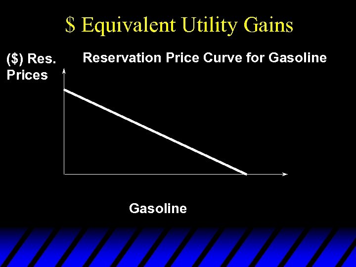 $ Equivalent Utility Gains ($) Res. Prices Reservation Price Curve for Gasoline 