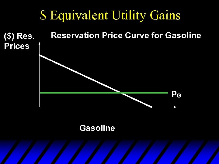$ Equivalent Utility Gains ($) Res. Prices Reservation Price Curve for Gasoline p. G