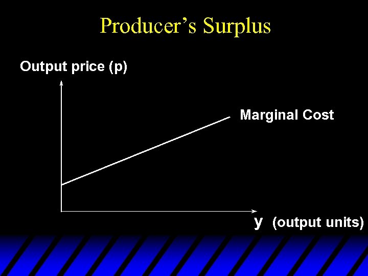 Producer’s Surplus Output price (p) Marginal Cost y (output units) 