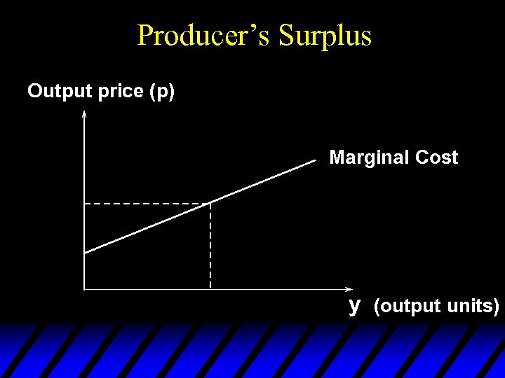 Producer’s Surplus Output price (p) Marginal Cost y (output units) 