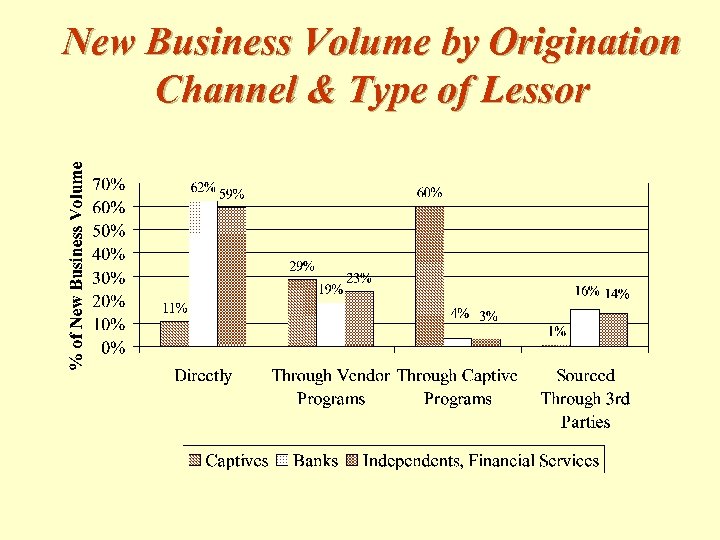 New Business Volume by Origination Channel & Type of Lessor 