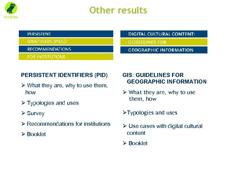 Other results PERSISTENT IDENTIFIERS (PID) Ø What they are, why to use them, how
