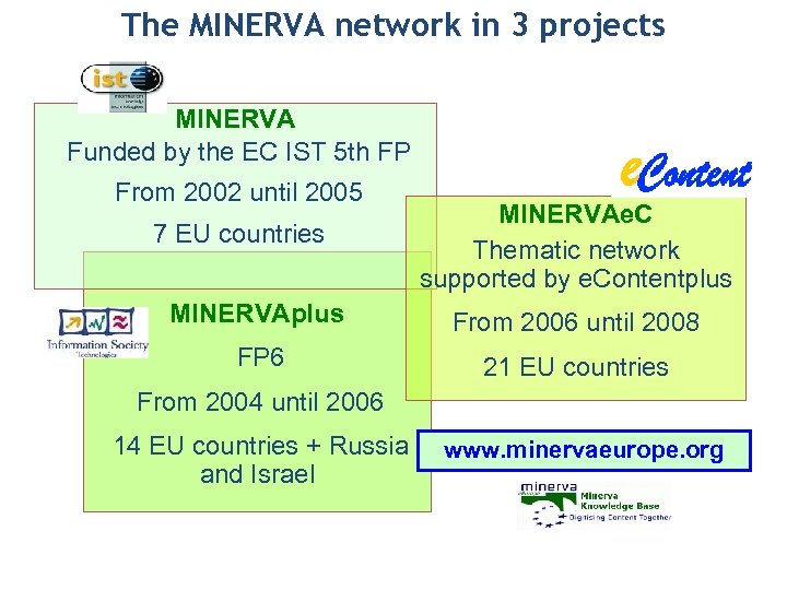 The MINERVA network in 3 projects MINERVA Funded by the EC IST 5 th