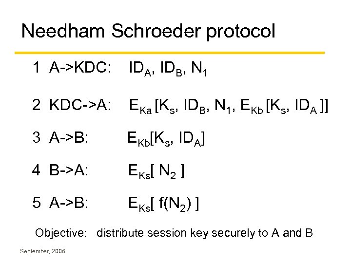 Needham Schroeder protocol 1 A->KDC: IDA, IDB, N 1 2 KDC->A: EKa [Ks, IDB,