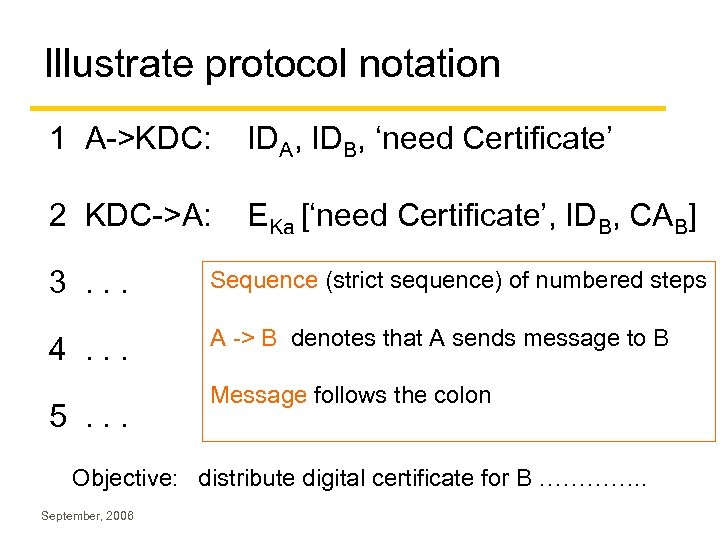 Illustrate protocol notation 1 A->KDC: IDA, IDB, ‘need Certificate’ 2 KDC->A: EKa [‘need Certificate’,
