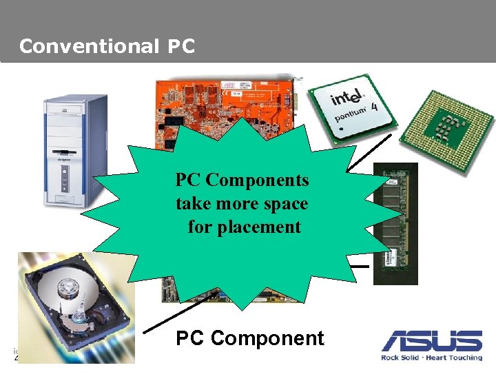 Conventional PC PC Components take more space for placement id. asus. com 4 PC