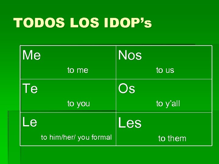 TODOS LOS IDOP’s Me Nos to me Te to us Os to you Le
