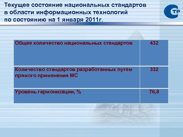 Текущее состояние федерального фонда национальных стандартов.