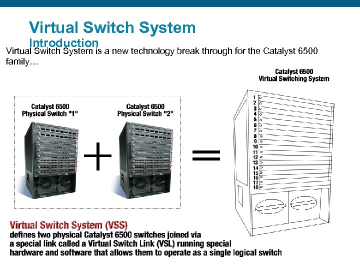 Virtual Switch System Introduction Virtual Switch System is a new technology break through for