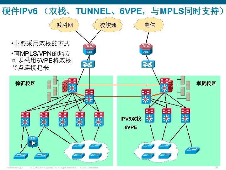 硬件IPv 6 （双栈、TUNNEL、6 VPE，与MPLS同时支持） 教科网 校校通 电信 • 主要采用双栈的方式 • 有MPLS/VPN的地方 可以采用 6 VPE将双栈