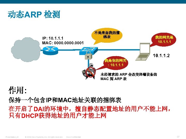 动态ARP 检测 IP: 10. 1. 1. 1 MAC: 0000. 0001 不是来自我的捆 绑表 我的网关是 10.