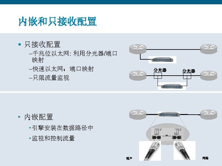 内嵌和只接收配置 § 只接收配置 –千兆位以太网: 利用分光器/端口 映射 –快速以太网：端口映射 –只限流量监视 分光器 • 内嵌配置 • 引擎安装在数据路径中 •