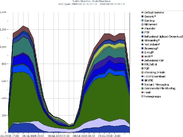 EDCS-508242 © 2006 Cisco Systems, Inc. All rights reserved. Cisco Confidential 52 