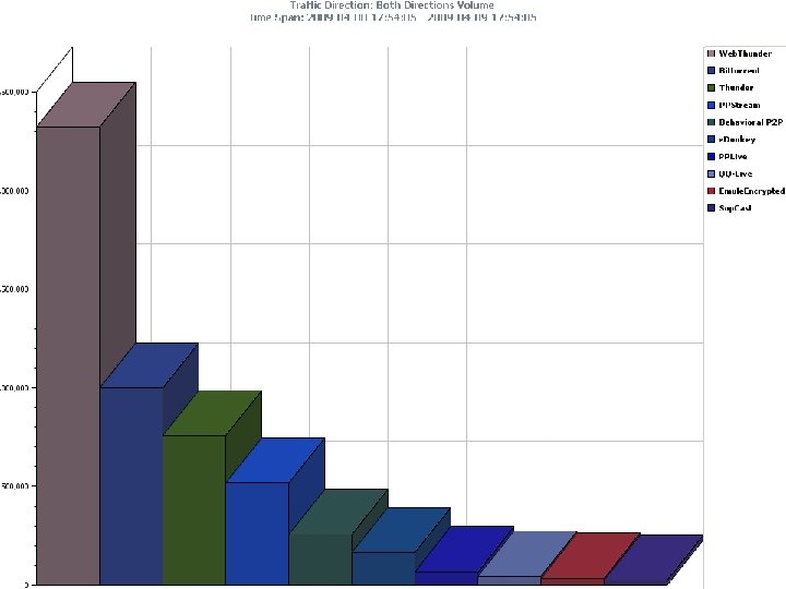 EDCS-508242 © 2006 Cisco Systems, Inc. All rights reserved. Cisco Confidential 53 