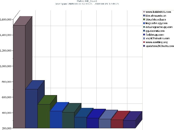 EDCS-508242 © 2006 Cisco Systems, Inc. All rights reserved. Cisco Confidential 54 