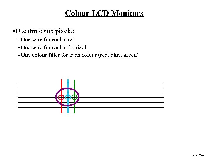 Colour LCD Monitors • Use three sub pixels: - One wire for each row