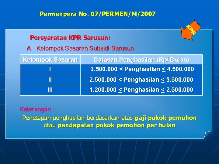 Permenpera No. 07/PERMEN/M/2007 R PR P K K Persyaratan KPR Sarusun: A. Kelompok Sasaran