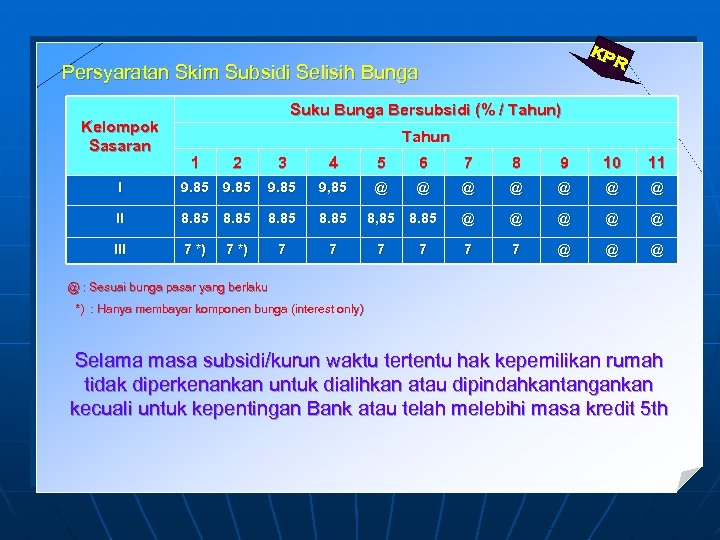 KP R Persyaratan Skim Subsidi Selisih Bunga Kelompok Sasaran Suku Bunga Bersubsidi (% /