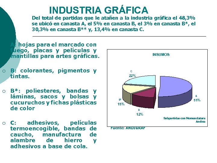 INDUSTRIA GRÁFICA Del total de partidas que le atañen a la industria gráfica el