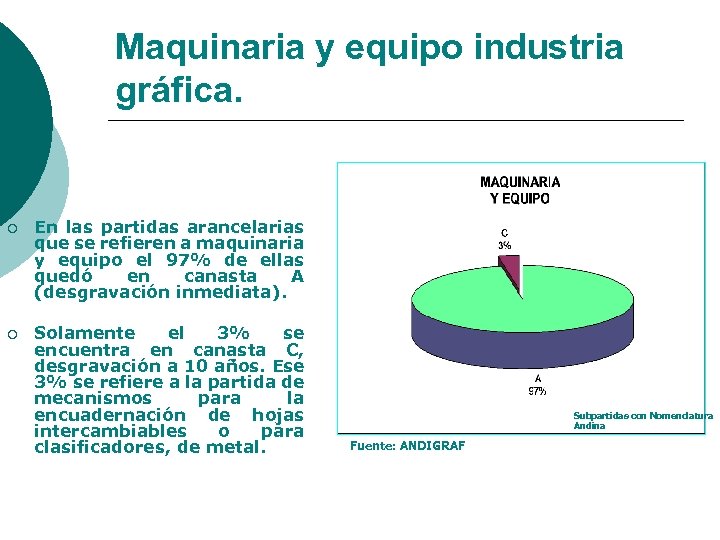Maquinaria y equipo industria gráfica. ¡ En las partidas arancelarias que se refieren a