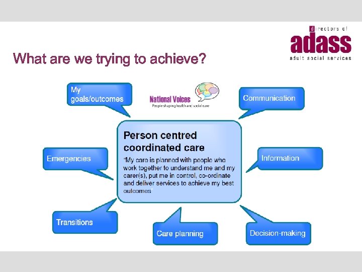 What are we trying to achieve? 