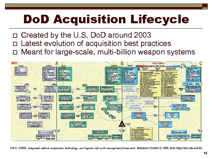 Do. D Acquisition Lifecycle o o o Created by the U. S. Do. D