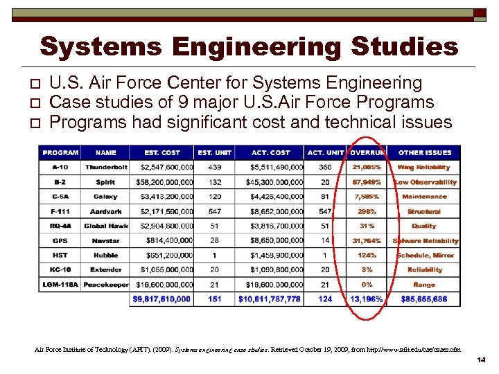 Systems Engineering Studies o o o U. S. Air Force Center for Systems Engineering