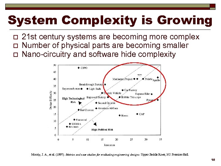 System Complexity is Growing o o o 21 st century systems are becoming more