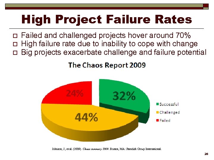 High Project Failure Rates o o o Failed and challenged projects hover around 70%