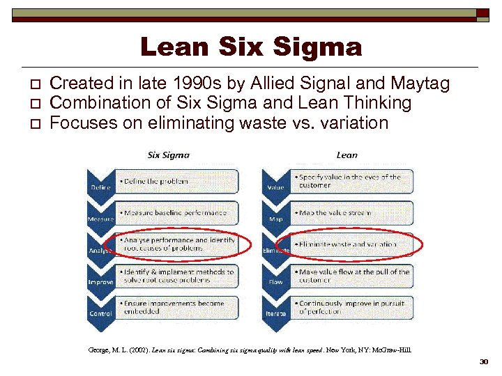 Lean Six Sigma o o o Created in late 1990 s by Allied Signal