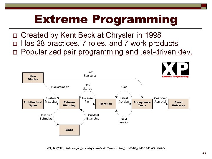 Extreme Programming o o o Created by Kent Beck at Chrysler in 1998 Has