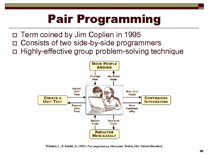 Pair Programming o o o Term coined by Jim Coplien in 1995 Consists of