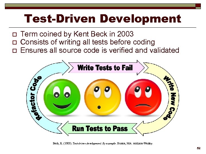 Test-Driven Development o o o Term coined by Kent Beck in 2003 Consists of