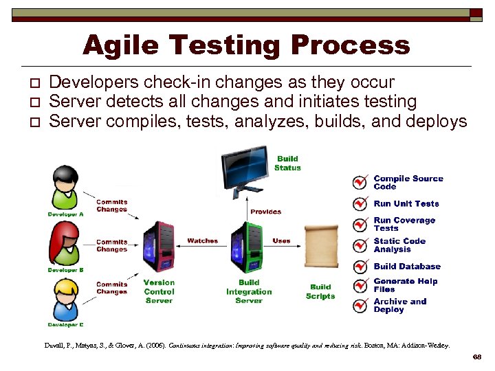 Agile Testing Process o o o Developers check-in changes as they occur Server detects