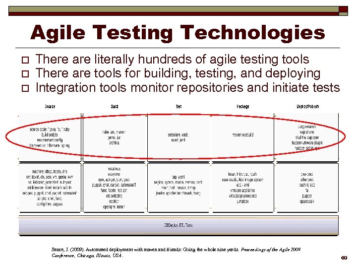 Agile Testing Technologies o o o There are literally hundreds of agile testing tools