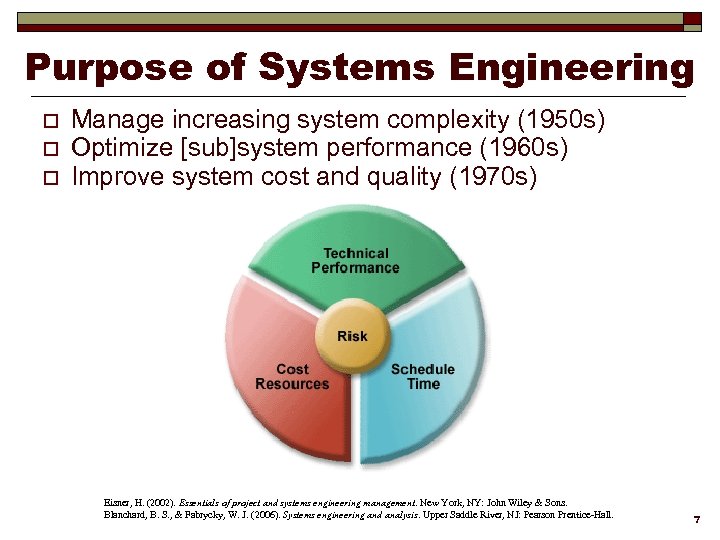 Purpose of Systems Engineering o o o Manage increasing system complexity (1950 s) Optimize
