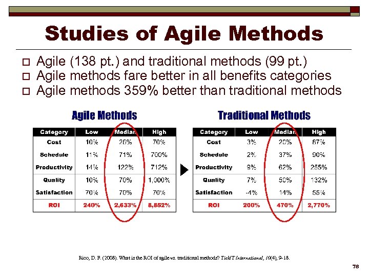 Studies of Agile Methods o o o Agile (138 pt. ) and traditional methods