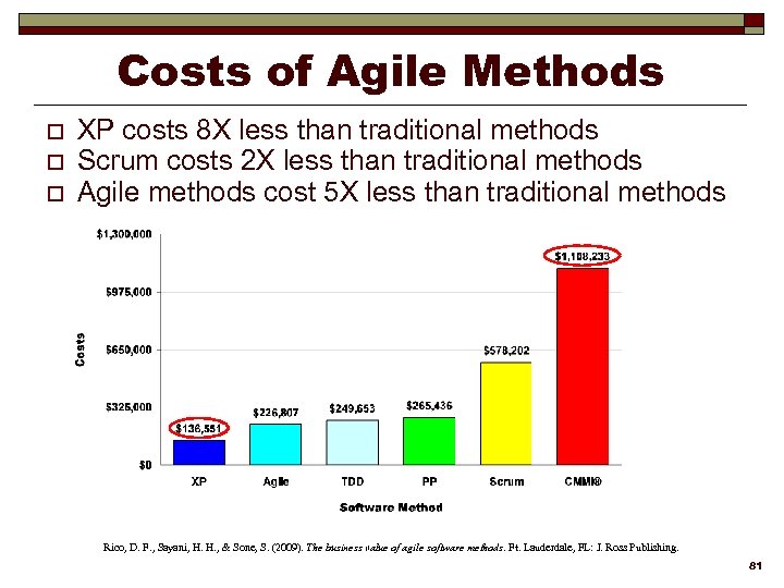 Costs of Agile Methods o o o XP costs 8 X less than traditional