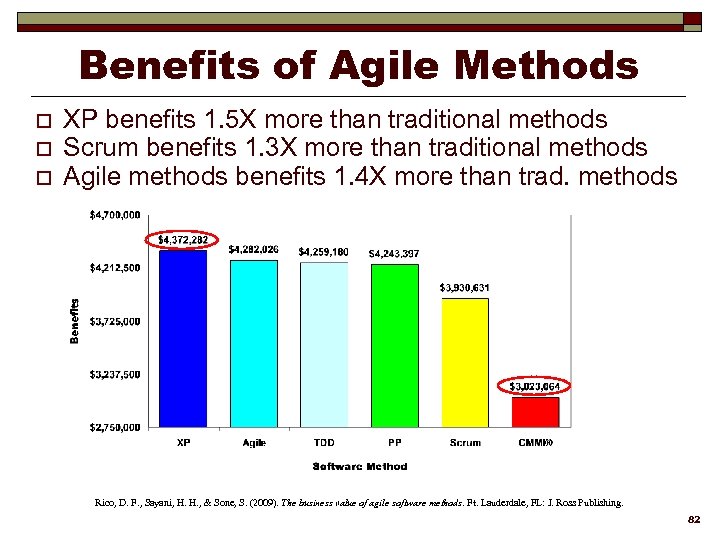 Benefits of Agile Methods o o o XP benefits 1. 5 X more than