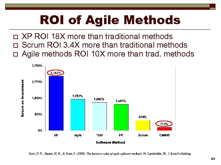 ROI of Agile Methods o o o XP ROI 18 X more than traditional