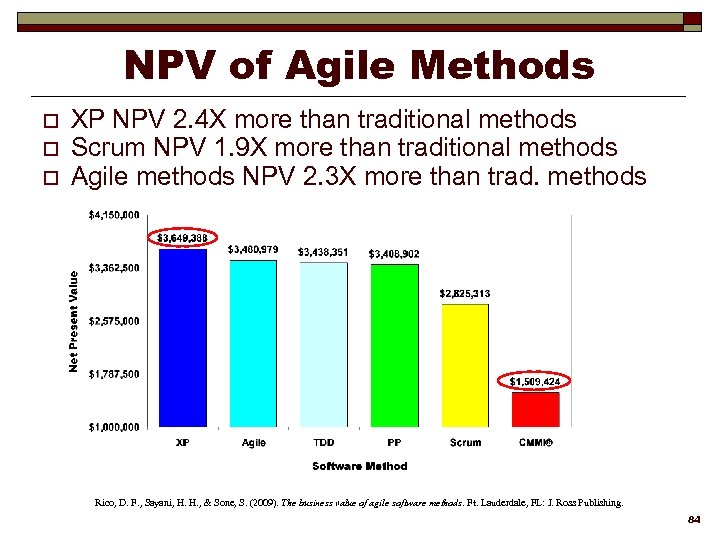 NPV of Agile Methods o o o XP NPV 2. 4 X more than