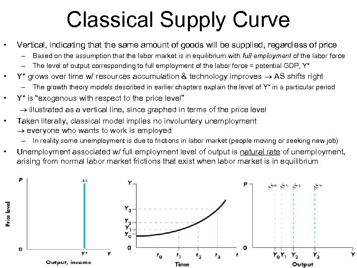 Classical Supply Curve • Vertical, indicating that the same amount of goods will be