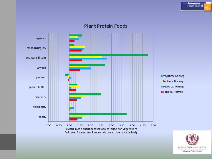 Plant Protein Foods legumes meat analogues soybeans & tofu soymilk Vegan vs. Nonveg peanuts
