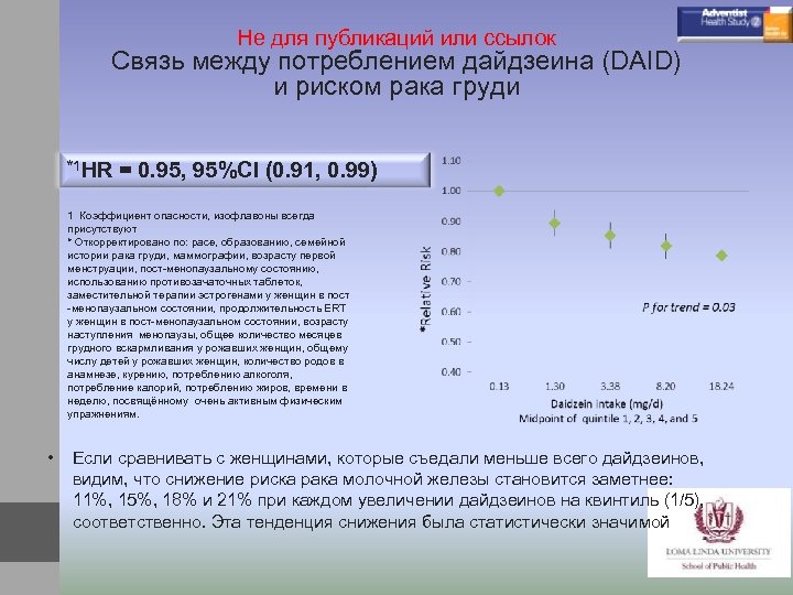 Не для публикаций или ссылок Связь между потреблением дайдзеина (DAID) и риском рака груди