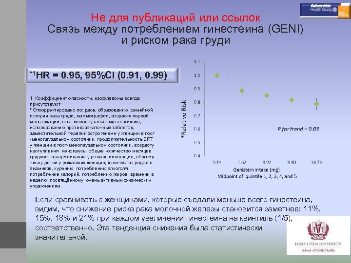 Не для публикаций или ссылок Связь между потреблением гинестеина (GENI) и риском рака груди